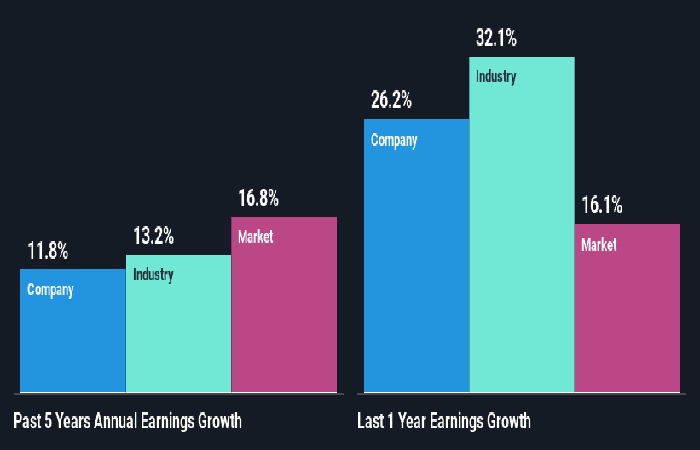 Financial Performance of NSE_ LTTS