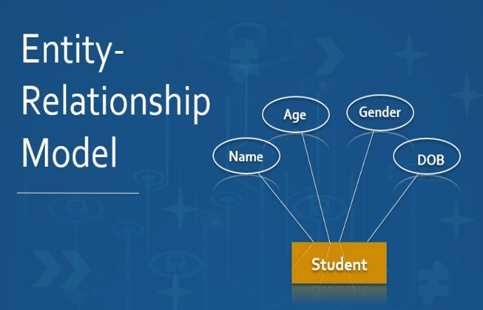 ER (Entity-Relationship) Model