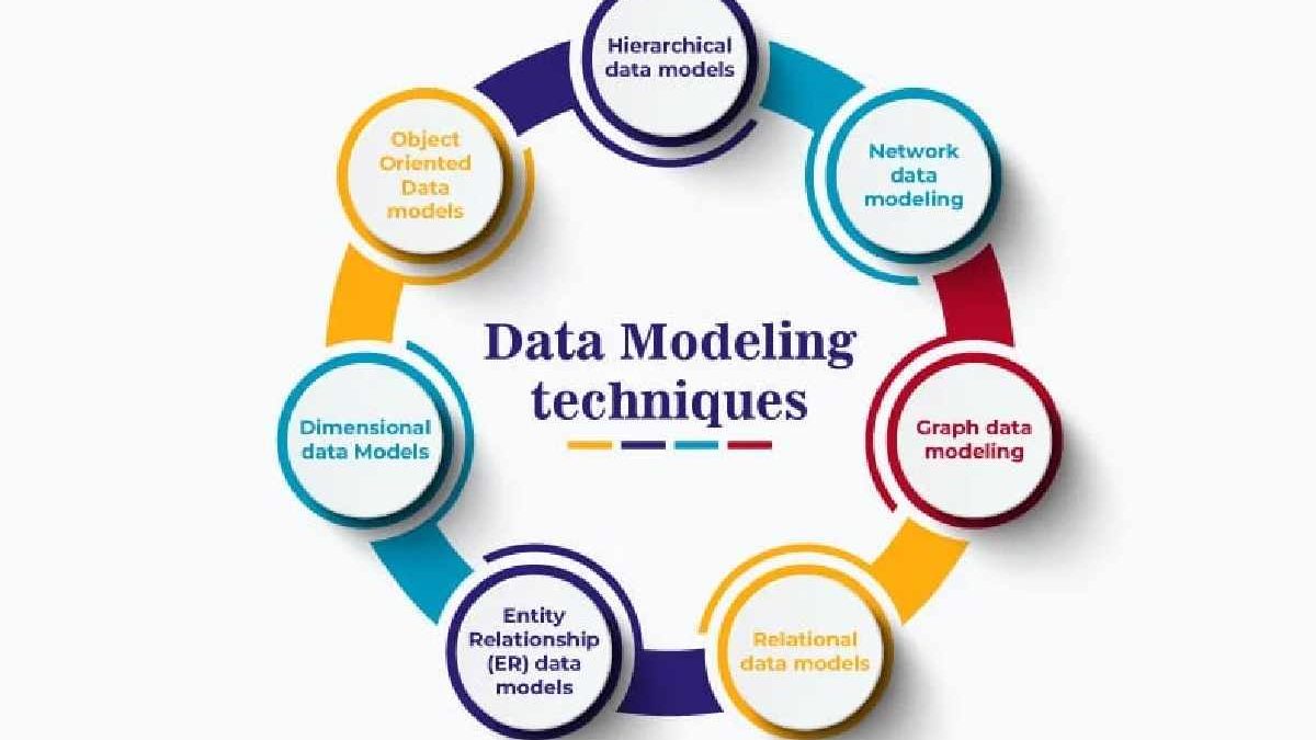 What is Data Modeling?  Examples, Types and More