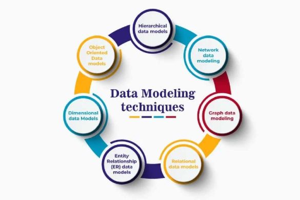 What is Data Modeling_ Definition, Examples, Types and More