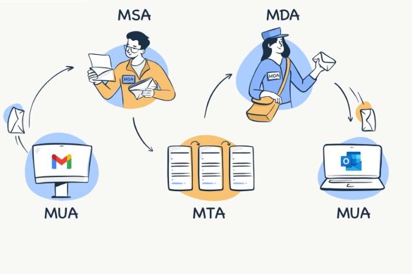 What is SMTP Server_ Definition, Work, Types, and More