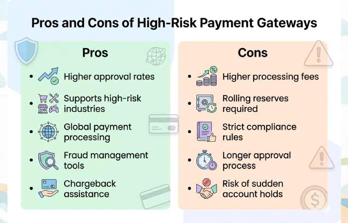 pros and cons of high-risk payment gateways