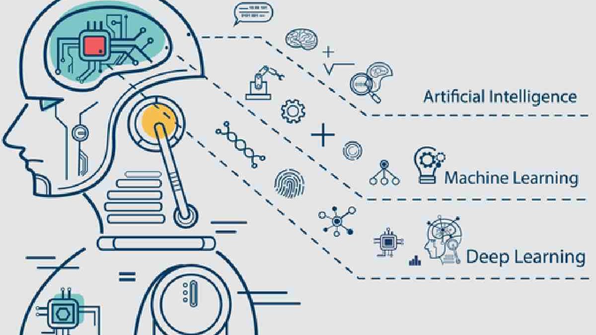 What Is Artificial Intelligence (AI), And How To Work?