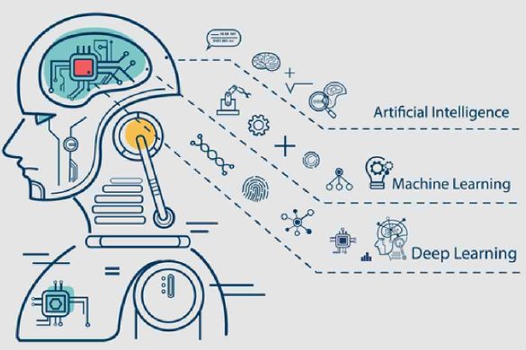 What Is Artificial Intelligence (AI), And How To Work_