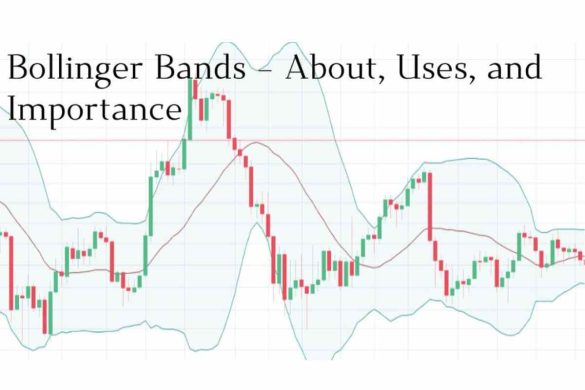 Bollinger Bands