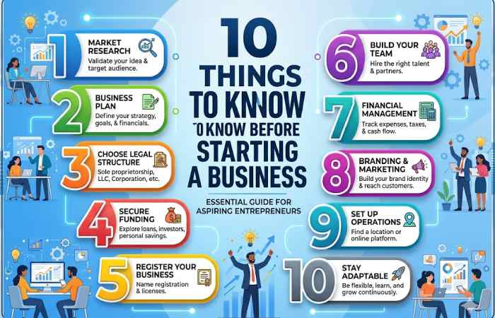 10 things to know before starting a business