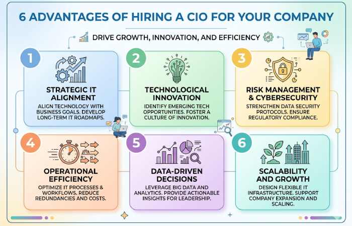 6 advantages of hiring a cio for your company