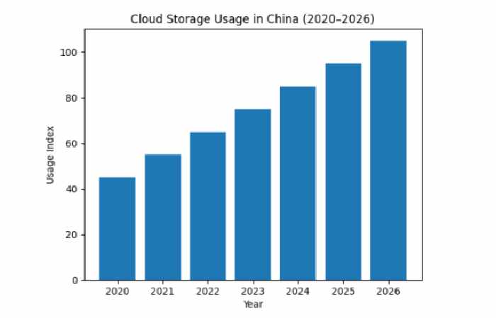 Usage Graph (China)