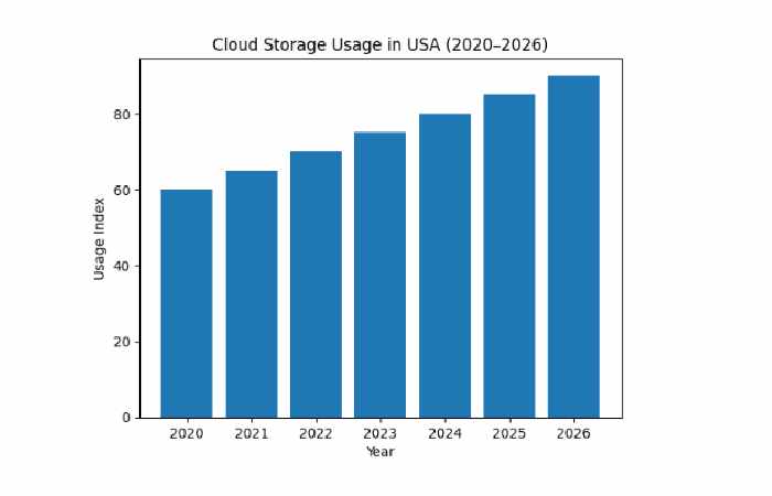 Usage Graph (USA)