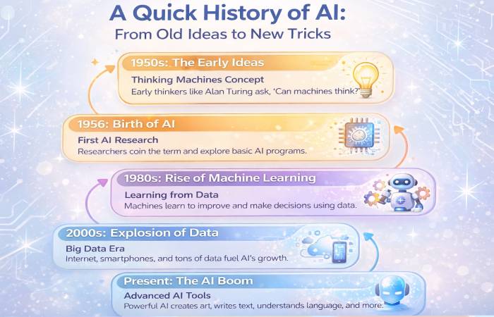 a quick history of ai