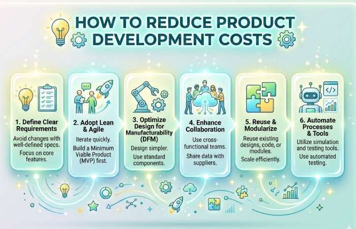 how to reduce product development costs