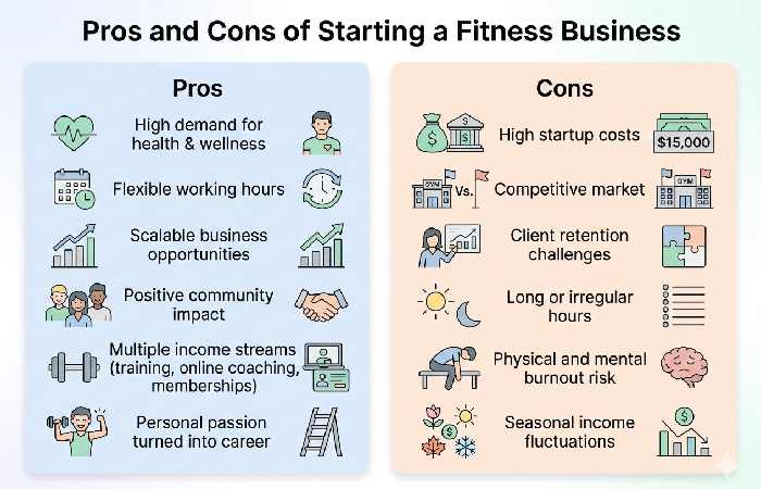 pros and cons of fitness business