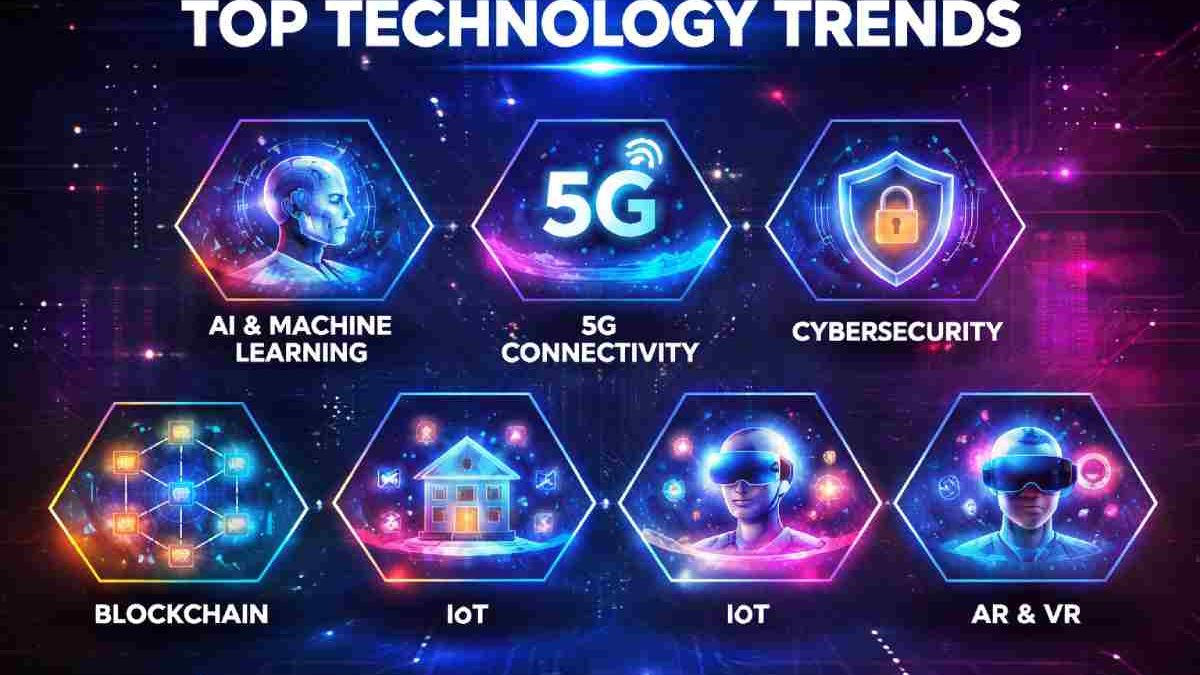 Top Technology Trends: Research, Market Impact