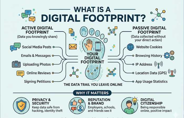 what is a digital footprint