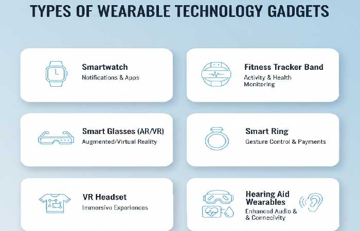 types of wearable technology gadgets
