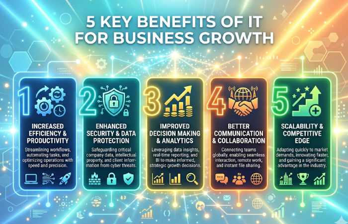 5 key benefits of it for business growth
