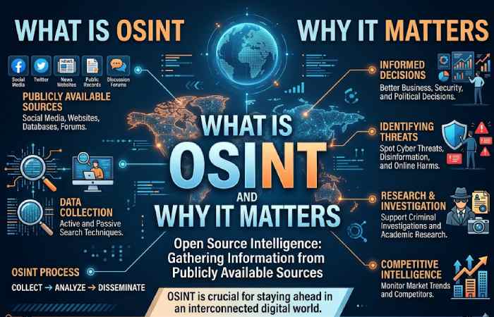 what is osint and why it matters