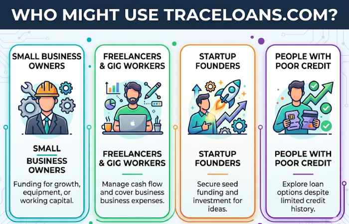 who might use traceloans.com